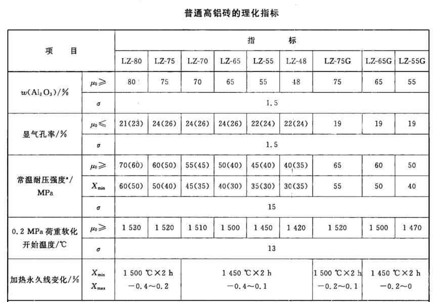 普通51漫画成人下载磚理化指標.png